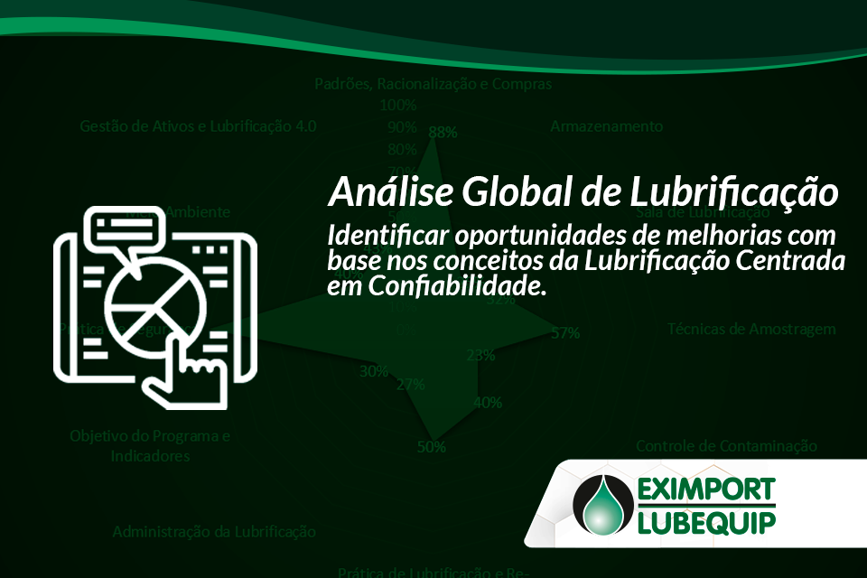 Análise Global de Lubrificação Eximport – (EGLA)